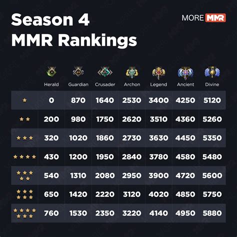 how much mmr do you get per win|Dota 2 MMR and ranking system explained .